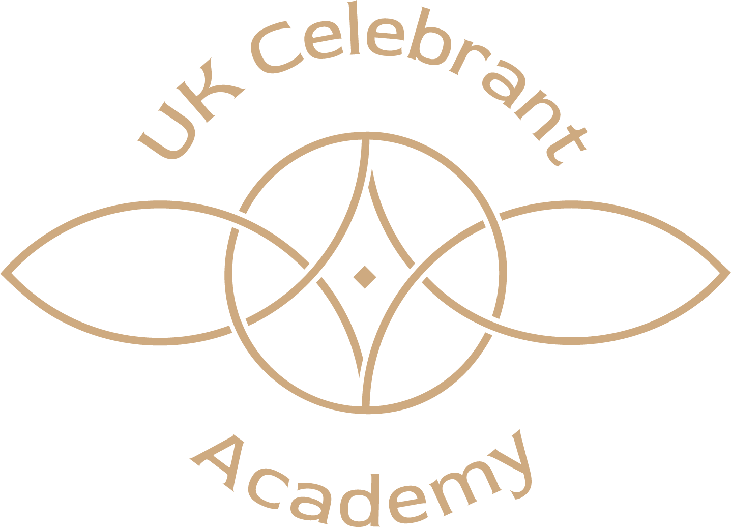 UK Celebrant Academy